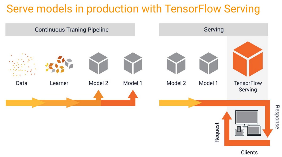 TensorFlow最新版本，科技重塑未来