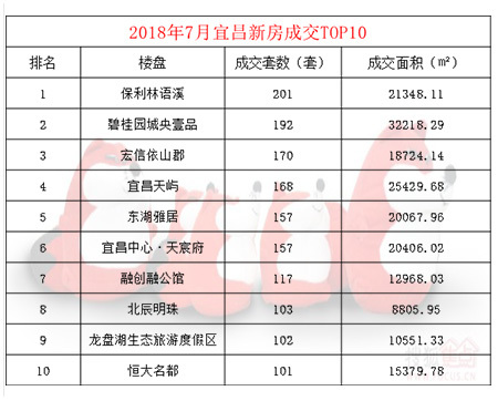 宜昌楼盘最新价格表及其获取指南