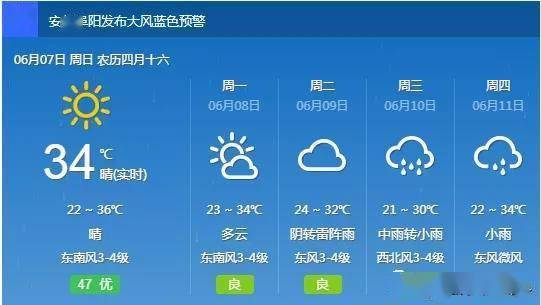 科技引领未来！阜阳最新炫酷新潮天气预报