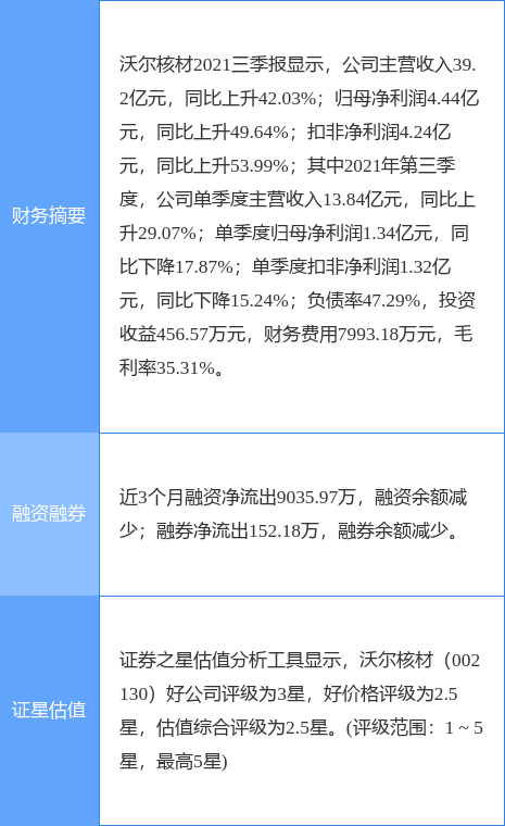 沃尔核材开启新时代里程碑，最新公告引领核材领域发展