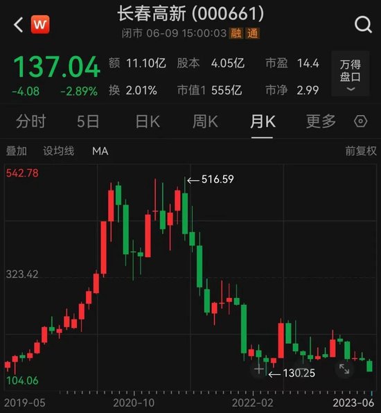 中国医药股票最新动态与全面步骤指南