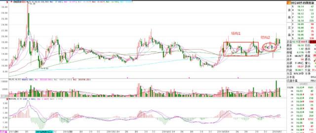 四维图新股票最新动态与小巷深处的特色小店探秘