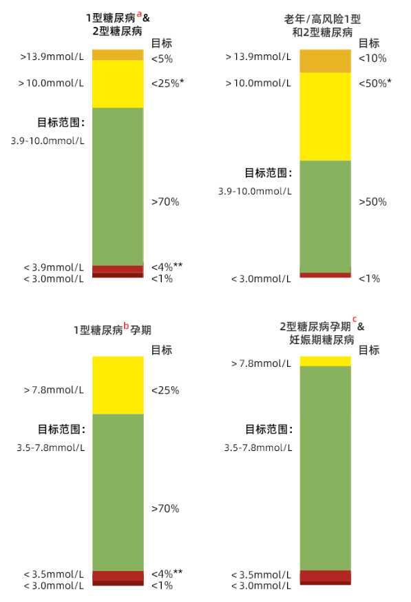 血糖餐后2小时正常值最新标准解读，科普知识分享
