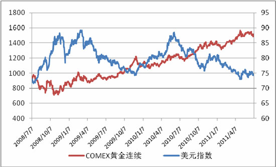 金价最新动态，市场走势、影响因素及未来展望分析