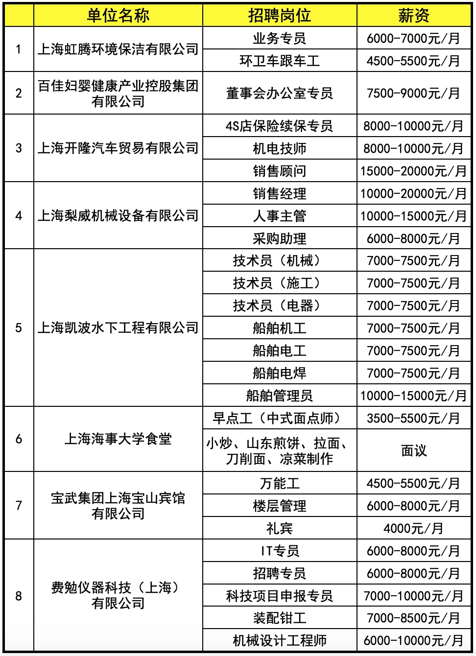 上海最新招聘信息，时代脉搏下的职业新篇章