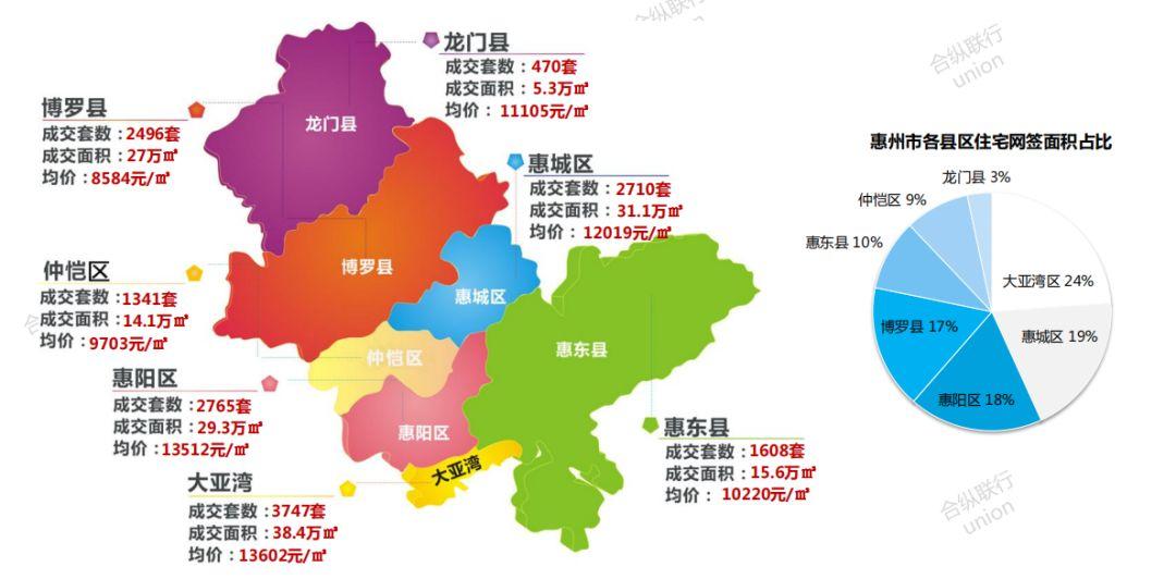 惠州最新房价概览，市场走势分析与购房指南