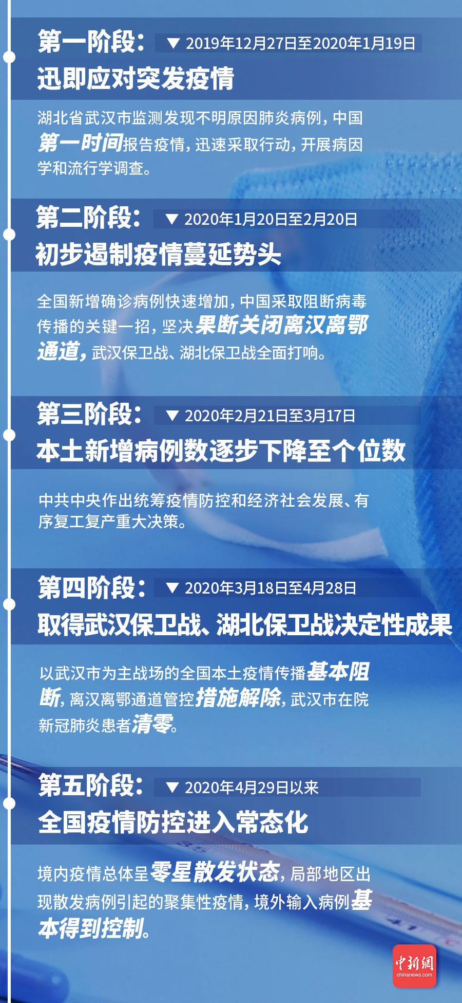 我国最新疫情,我国最新疫情，防护指南与任务步骤详解