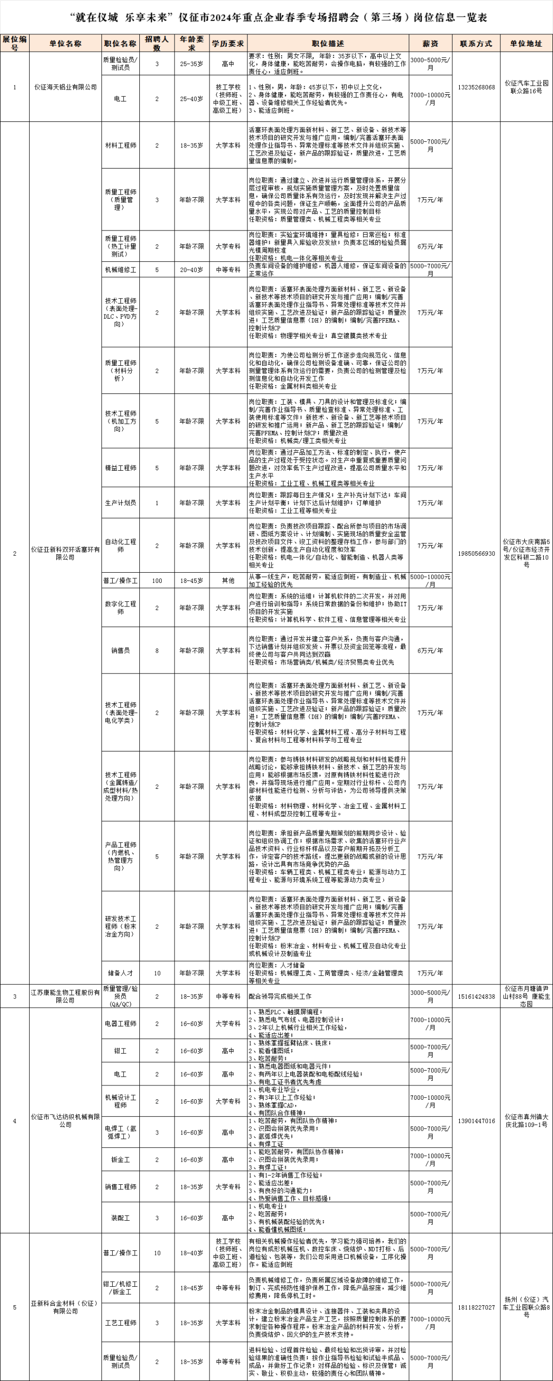 仪征最新招聘，求职全步骤指南