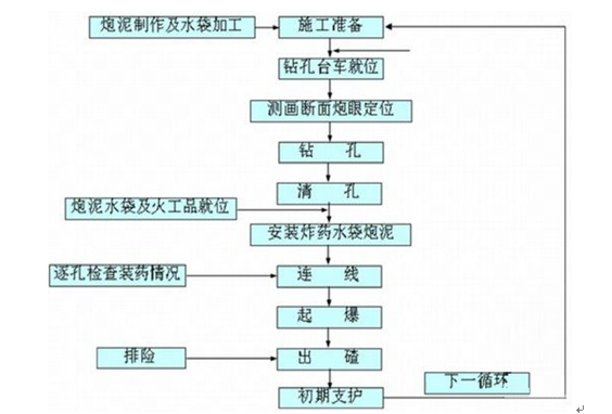 图书馆 第314页