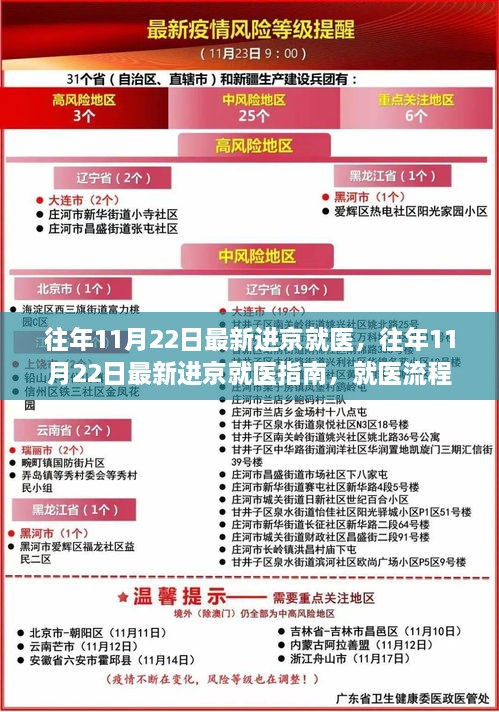 最新进京就医步骤指南及注意事项