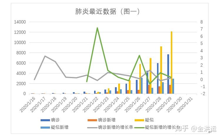 最新确诊肺炎数据详解，步骤指南与实时更新