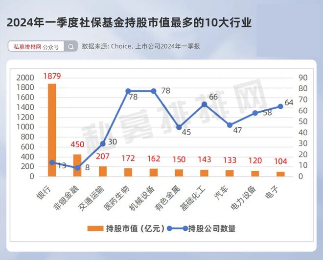 最新社保基金重仓科技新星，重塑未来生活的优选之选！