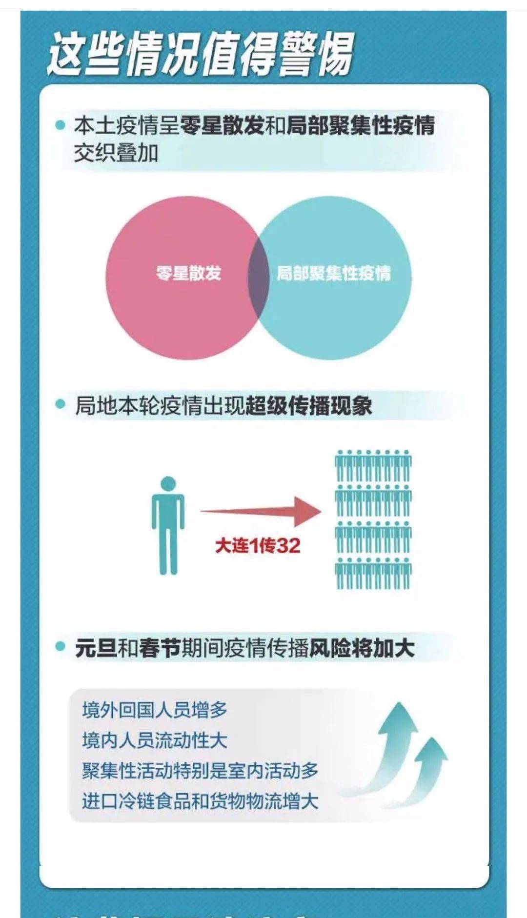 疫情最新分析，变化中的学习彰显自信与成就的力量