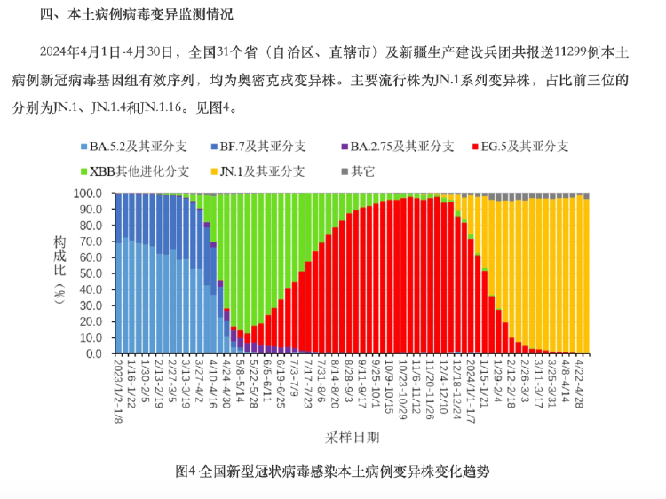 冠病最新数据与全面步骤指南