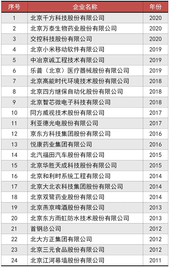 最新人事名单引领科技革新，塑造未来产品体验新篇章