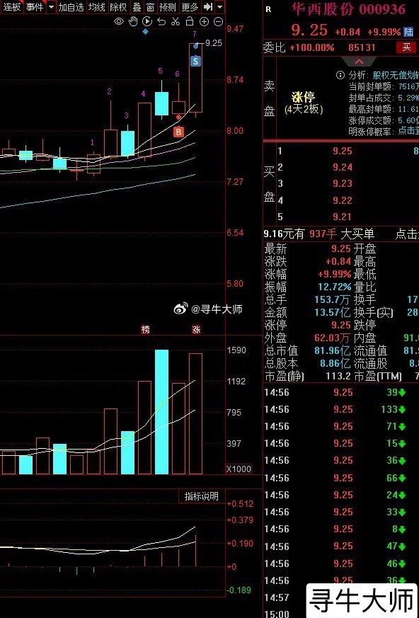 华西股份股票最新动态，全面步骤指南