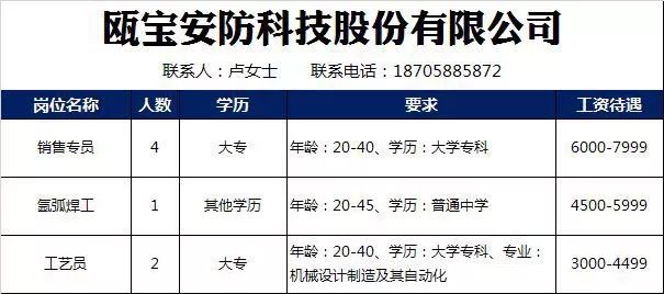丽水人才市场最新招工信息及招工指南