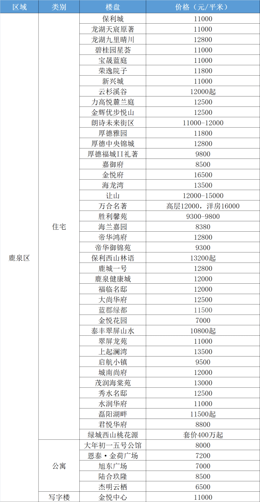 正定上澜亭最新房价，历史背景、重要事件与当下地位全面解析