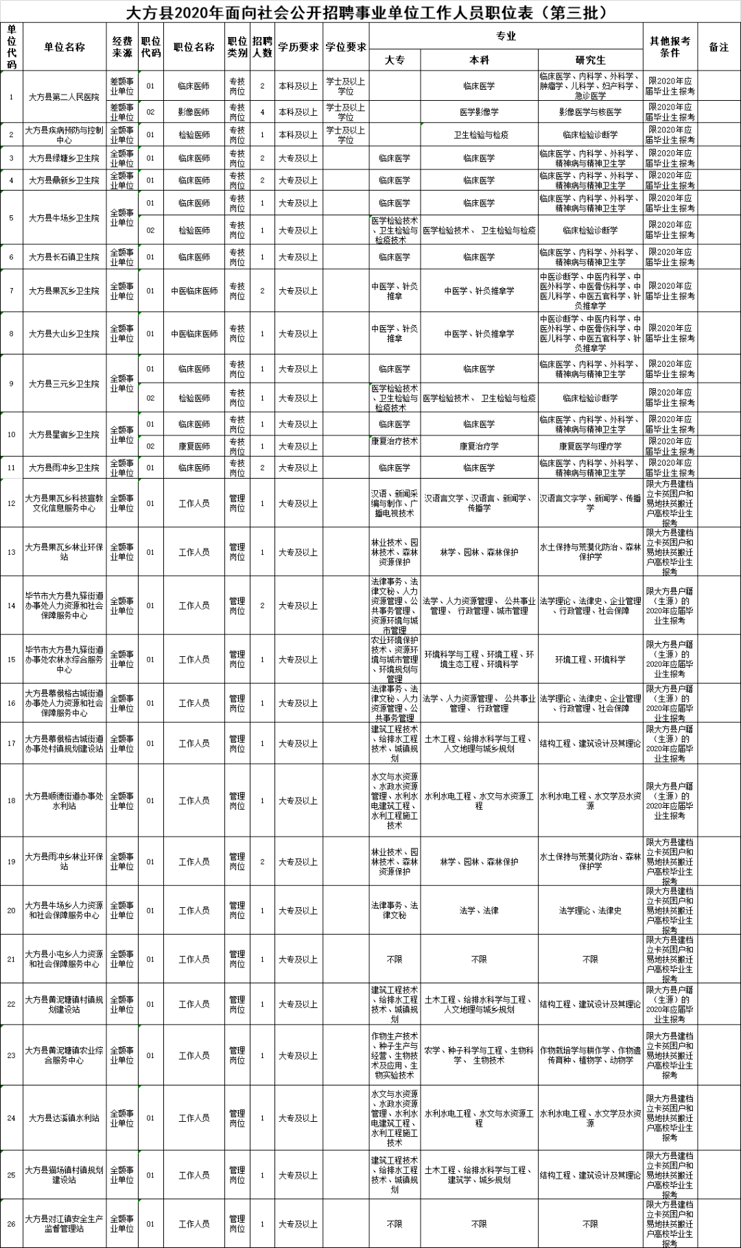 大方县最新招聘信息，科技引领未来，开启工作生活新体验