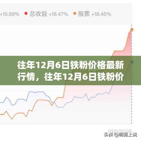 今日铁精粉行情揭秘，最新动态与探秘之旅