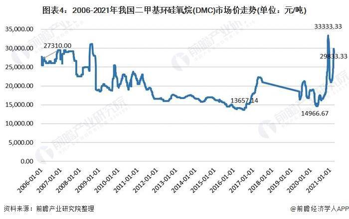 2017有机硅行情指南，市场走势深度解析
