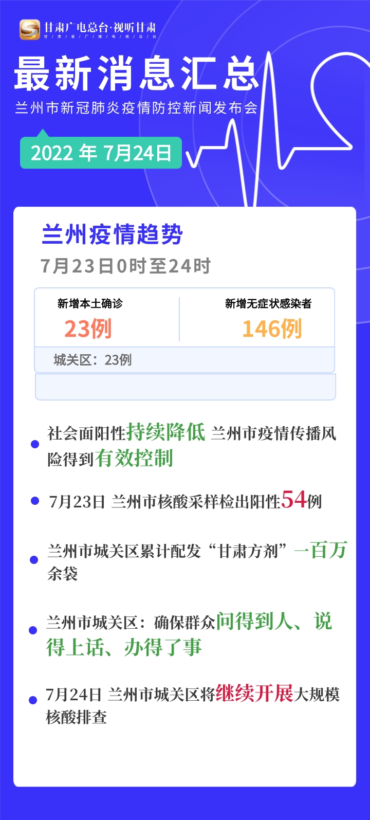 甘肃防疫政策最新动态及其观点论述摘要