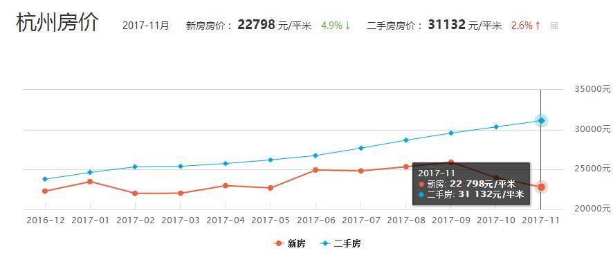 杭州最新房价走势分析，市场趋势与个人观点分享