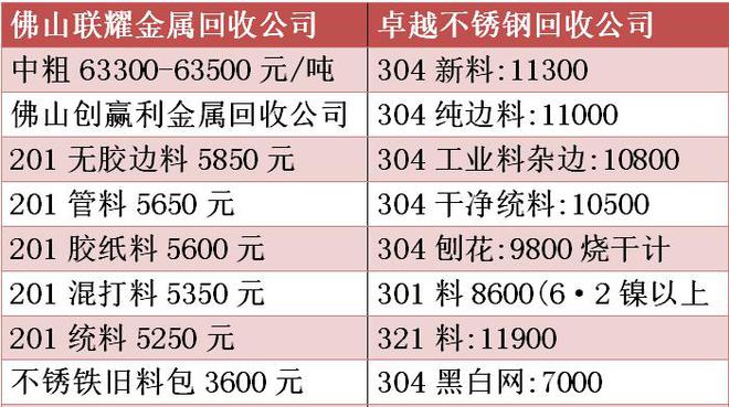 铜回收价格详解，查询、交易步骤与交易指南