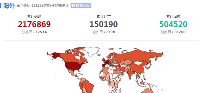 美国最新疫情概述及动态分析