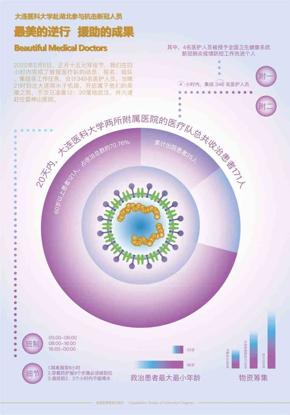 文化馆 第168页