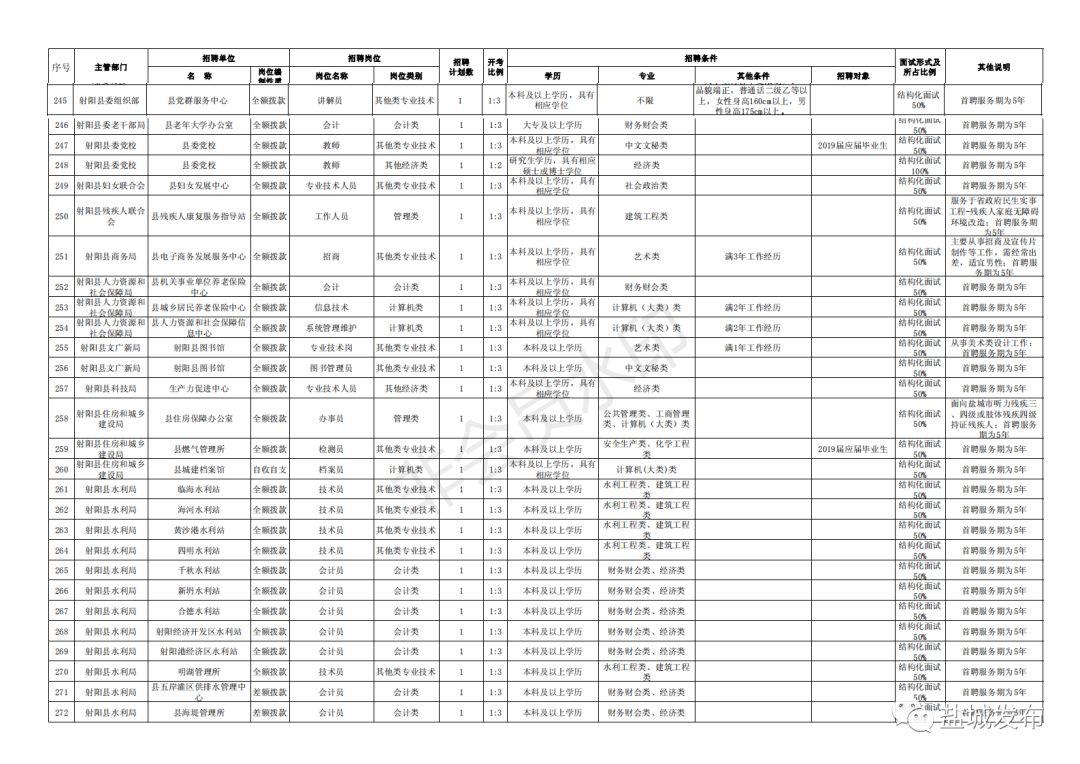 图书馆 第170页