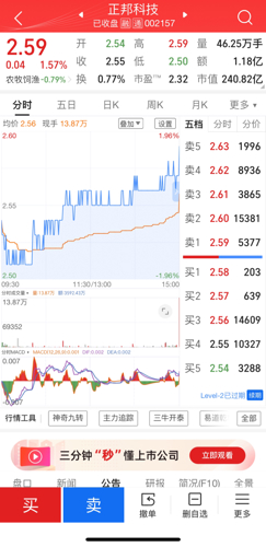 正邦科技股票价格深度分析与观察