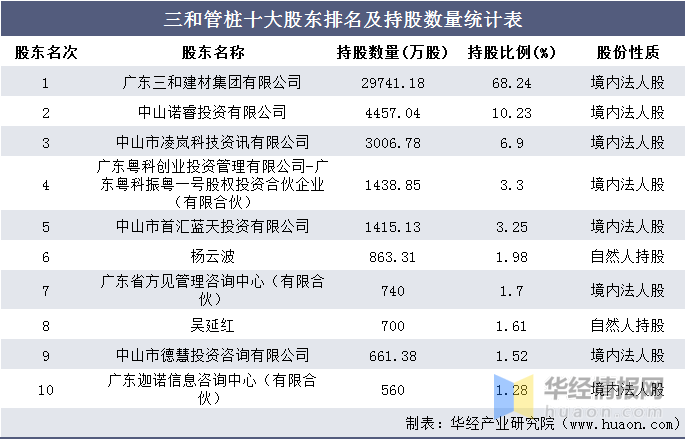 龙岗三和隆普工信资讯，任务完成与技能学习指南