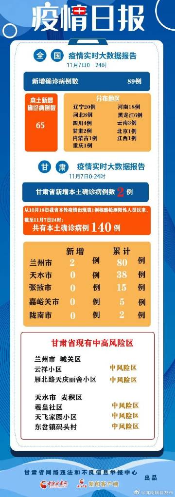 甘肃最新疫情全面解读与应对策略