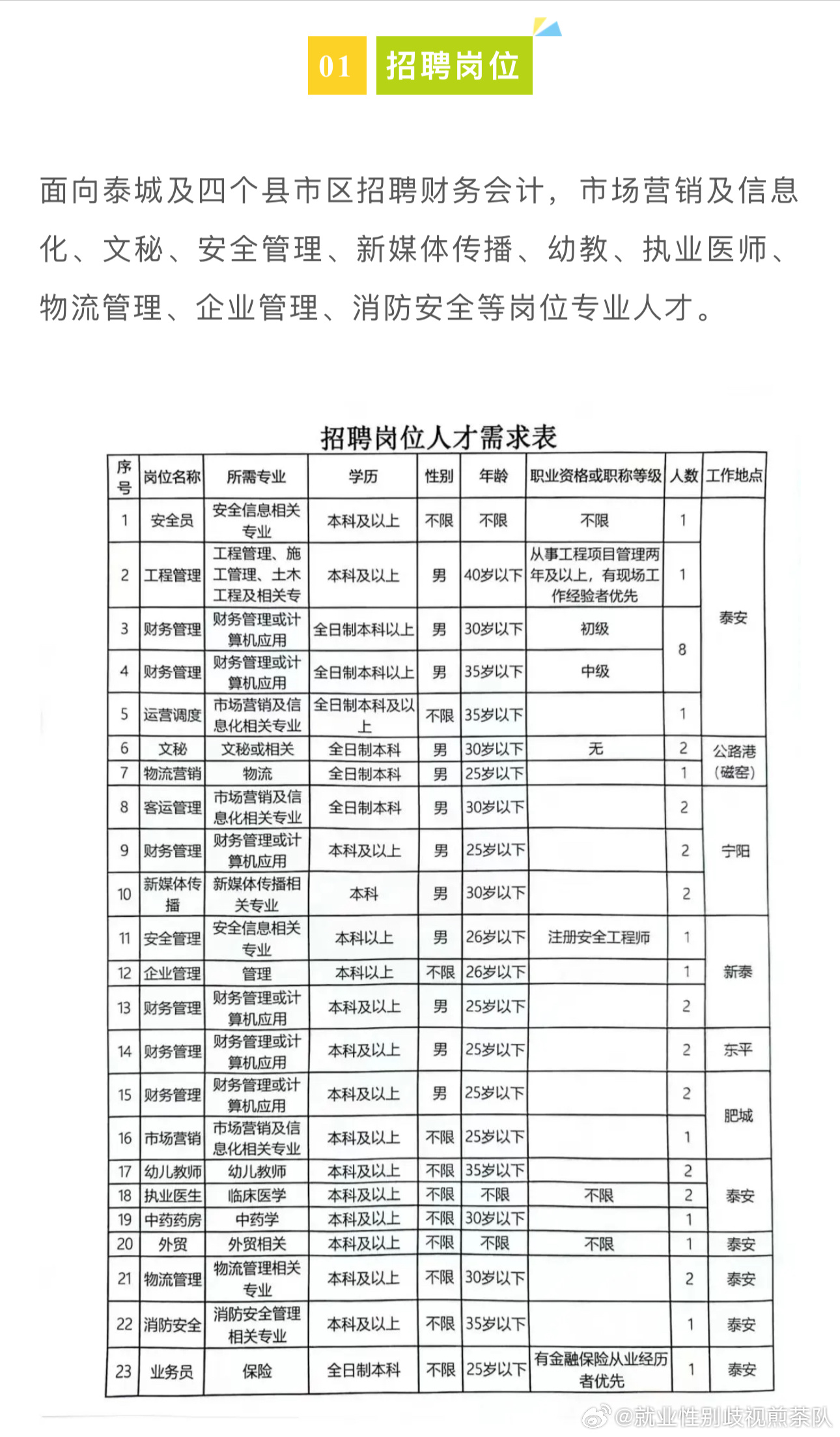 青少年宫 第144页