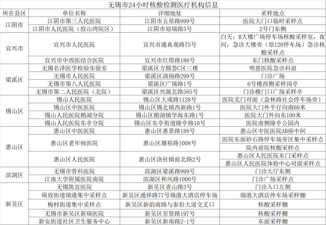 无锡最新疫情全面解读，应对策略与建议