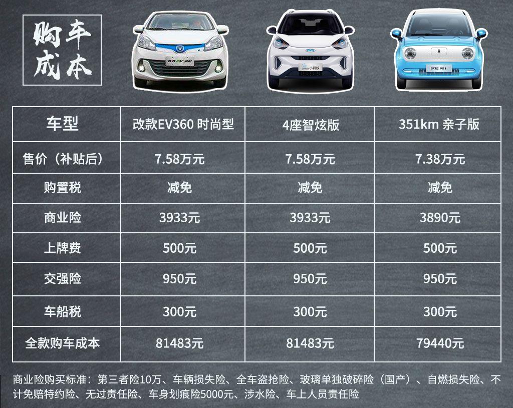最新汽车价格概览，市场趋势与购车指南