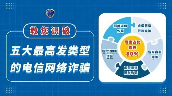 最新电信诈骗新闻深度解析与观点阐述