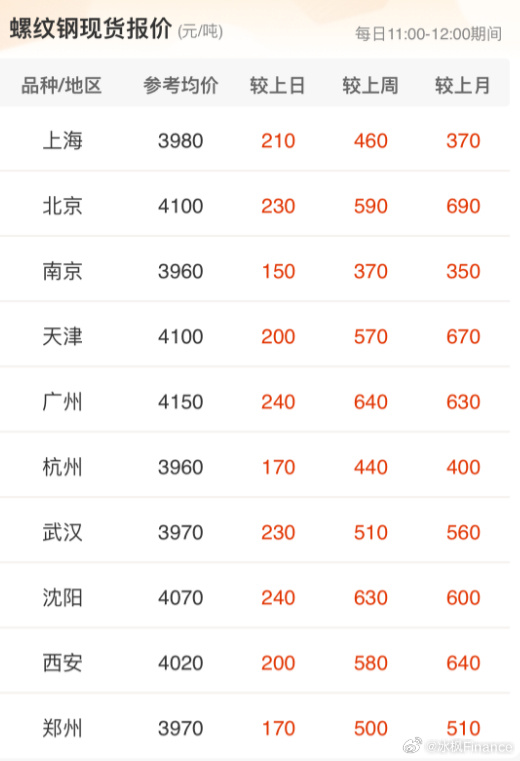 最新废钢价格揭秘，洞悉市场动态与商机！