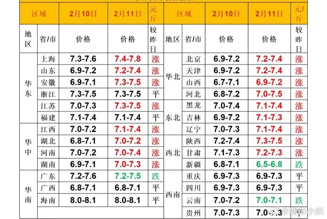 今日生猪价格最新动态，市场走势深度解析🐖📣