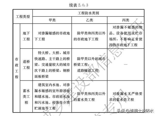 建筑防水最新规范与实践，从标准到实践的全面解析