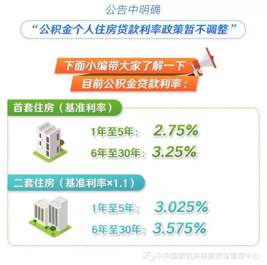 公积金政策调整、利率变动与申请流程优化，最新消息汇总