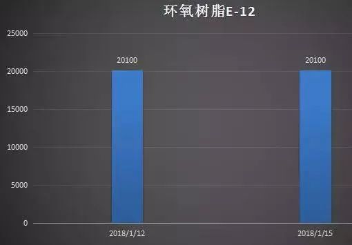 树脂最新价格概览，市场走势、影响因素与案例分析全解析