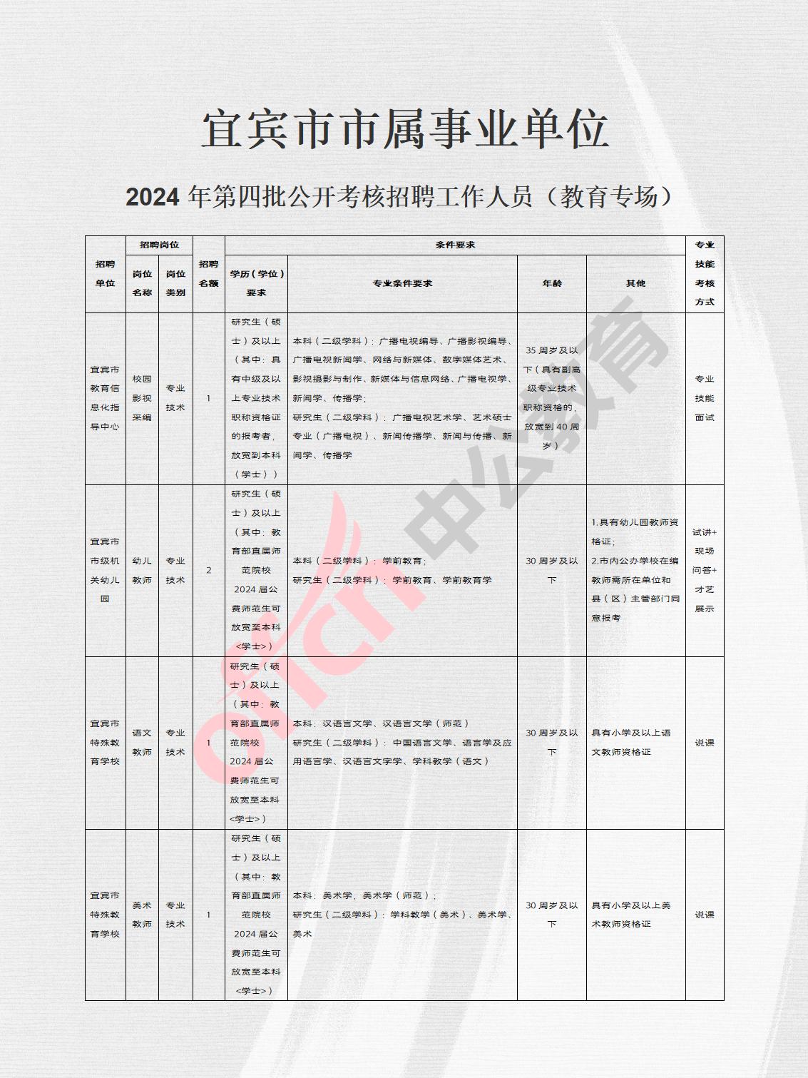 宜宾最新招聘，求职全步骤指南