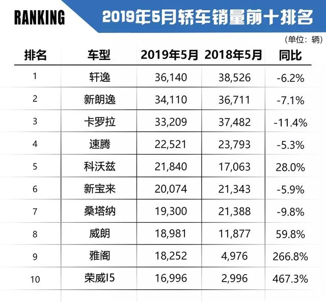 汽车最新销量概览，市场趋势、热门车型深度分析