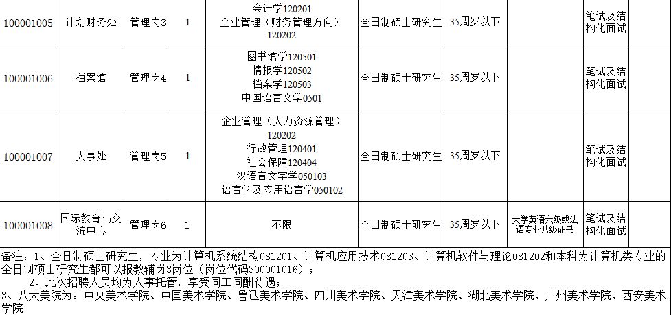 招聘汇总 第2页