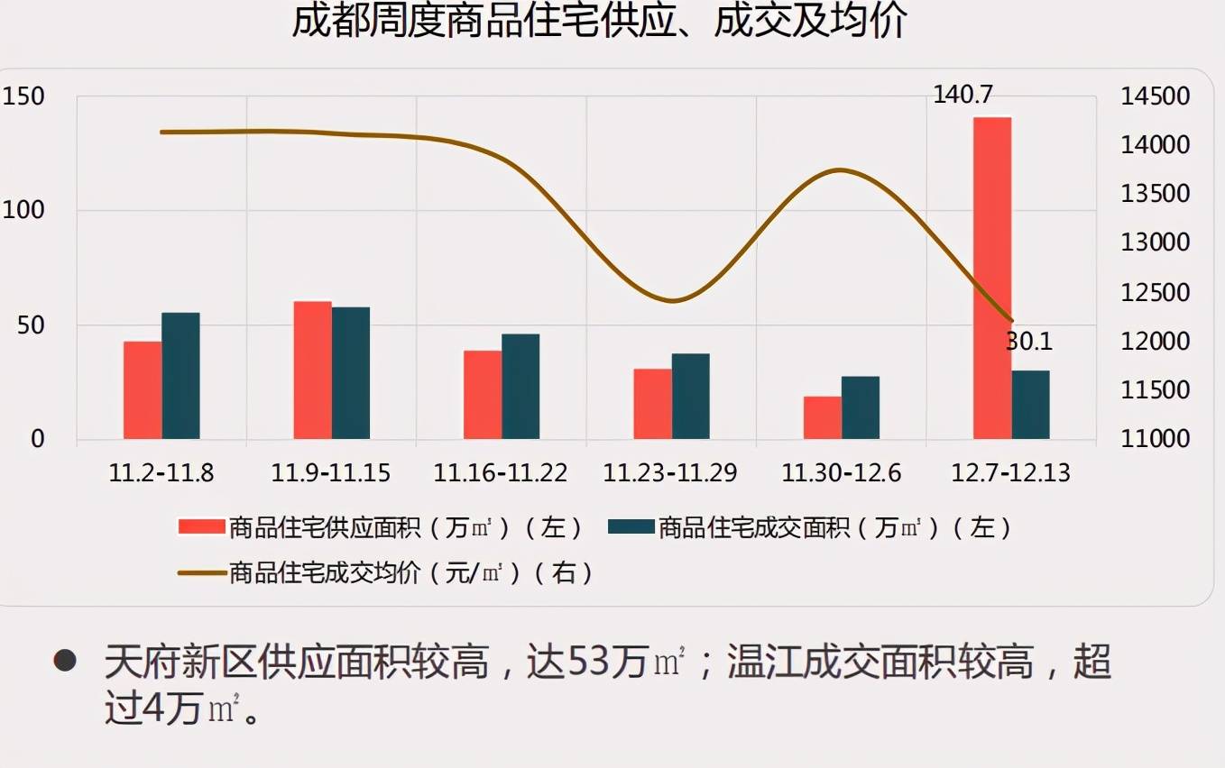 成都房产最新动态，市场走势分析与观点阐述