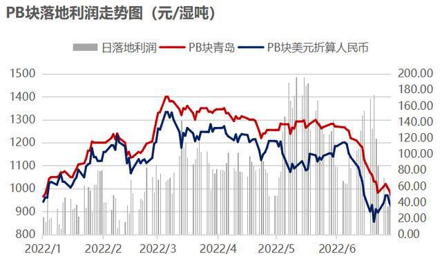 今日钢材最新报价及市场走势分析与前景展望