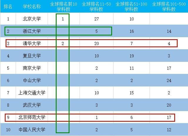 上海大学最新排名，多维度视角下的深度解析