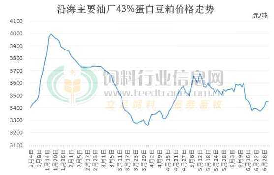 豆粕现货最新价格与探索自然美景的双重体验